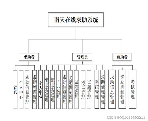基于SpringBoot與Vue的南天在線求助系統(tǒng)動(dòng)漫設(shè)計(jì)實(shí)現(xiàn)