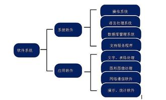 計(jì)算機(jī)系統(tǒng)構(gòu)成與軟件開發(fā)概述