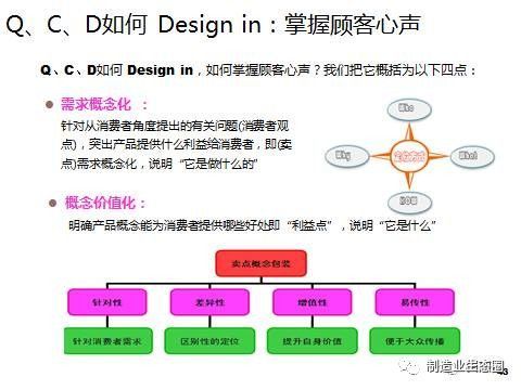 以市場(chǎng)為起點(diǎn) 整合市場(chǎng)營(yíng)銷策劃的新產(chǎn)品開(kāi)發(fā)與戰(zhàn)略規(guī)劃