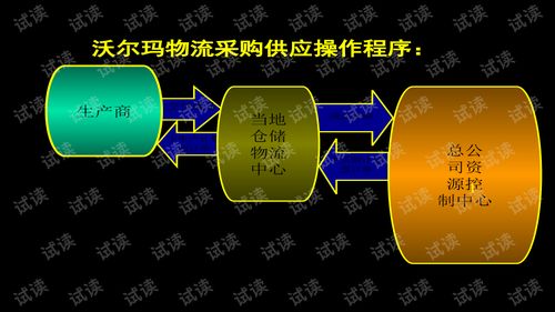 沃爾瑪中國(guó)區(qū)域市場(chǎng)全球整合營(yíng)銷推廣方案與精品創(chuàng)業(yè)計(jì)劃書模板