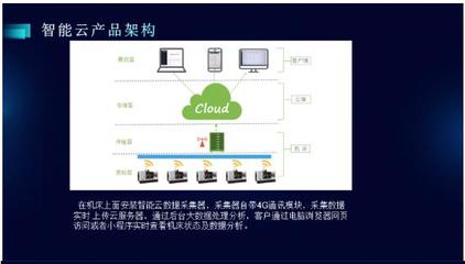 CCMT2022展會(huì)深度聚焦 數(shù)字化、網(wǎng)絡(luò)化制造技術(shù)加速演進(jìn)，網(wǎng)絡(luò)技術(shù)服務(wù)賦能產(chǎn)業(yè)新生態(tài)