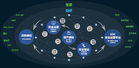 騰訊天幕 以“3+2+N”體系，構(gòu)筑政企云端安全新防線